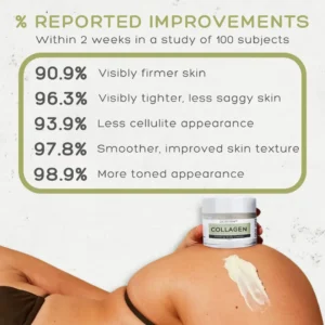 Derfirm™ Collagen Firming Body Cream