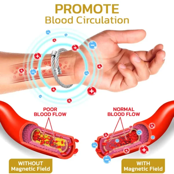 GFOUK™ IonsTitanMX Germanium Detox Bracelets