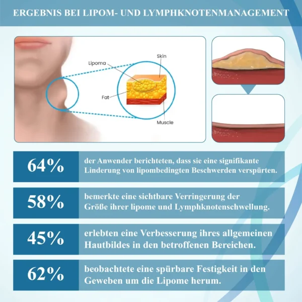 ATTDX™ LumpenKlar Lymphunterstützungs Roll-On