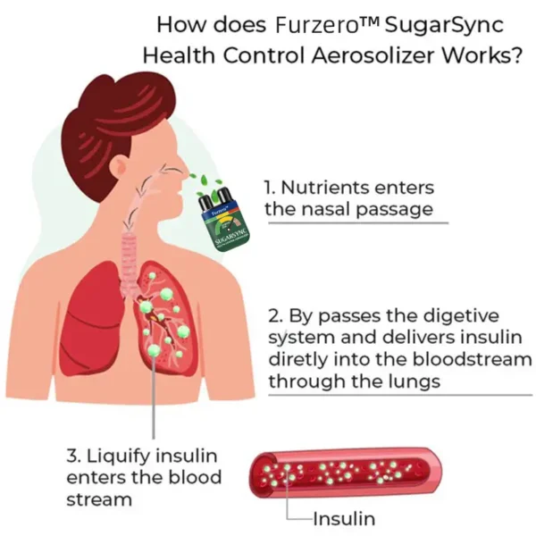 Furzero™ Herbal Lung Cleanse Inhaler