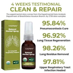 LuxyHerb™ Natural Herbal Lung Spray