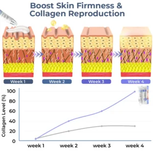 flysmus™ Advanced Collagen Complete Eye Cream