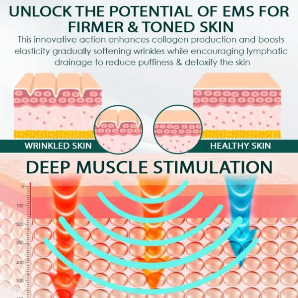 DefyAge™ LymphSculpt MicroPulse Face Massager