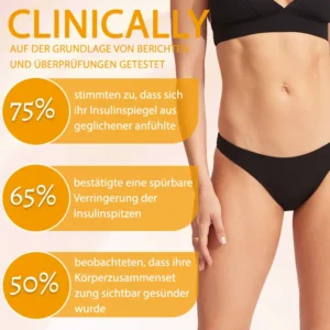 InsuBurn™ Fettregulierende Körpercreme