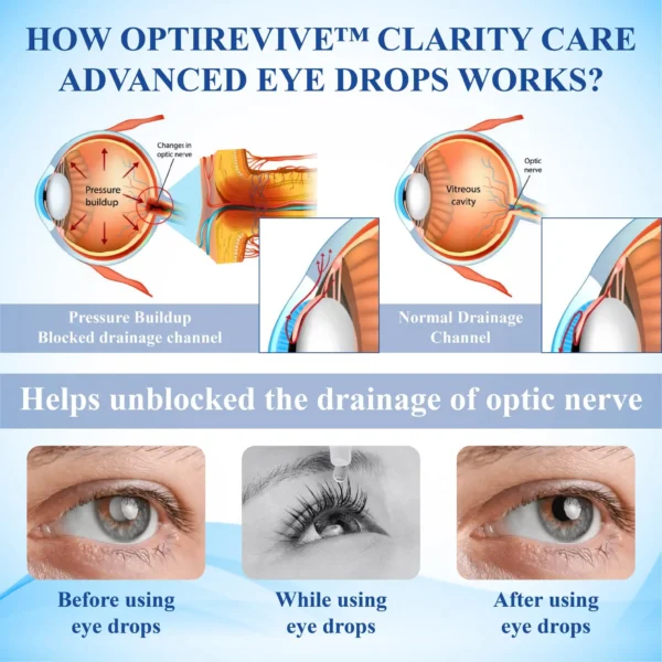 OptiRevive™ Clarity Care Advanced Eye Drops