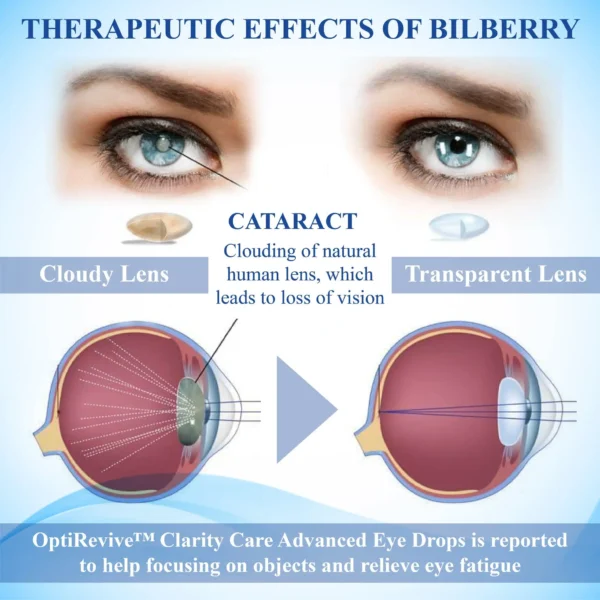 OptiRevive™ Clarity Care Advanced Eye Drops