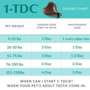 1-TDC Oral Health + Mobility Support for Dogs