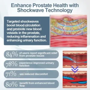 RICPIND™ LiSWT Therapy ProstateCare Band