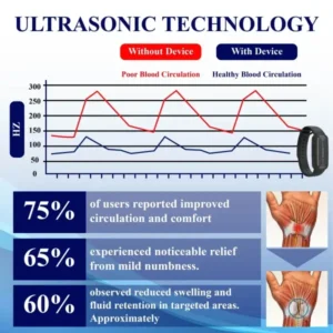 UL certified certified | DIYSTAR™ Ultrasonic Circulation Band