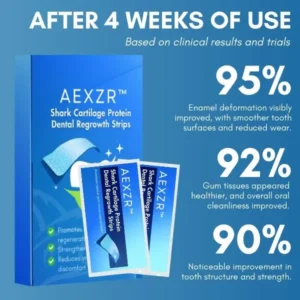 AEXZR™ Shark Cartilage Protein Dental Regrowth Strips