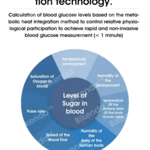 Bikenda™ Non-Invasive Blood Glucose Meter + Exclusive Gift