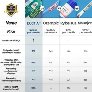 DOCTIA™ Blood Sugar Balance Nasal Inhaler