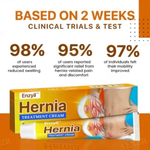 Enzyil™ Hernia Treatment Cream