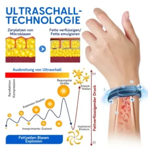 GFOUK™ Ultraschall-Fettverbrennungs- und Entgiftungsarmband