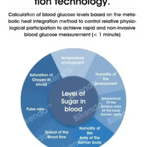 Hermsa™ Precision Noninvasive Bluetooth Blood Glucose and Ketone Testing Medical Device + Exclusive Gift