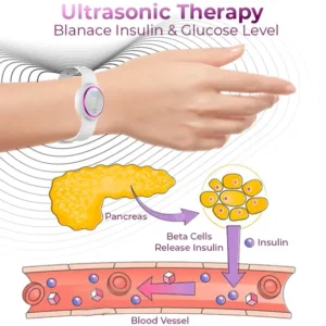 Holiday Sale BSWELL™ Ultrasonic Fat Blasting and Detoxifying Wristband