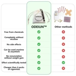 Holiday Sale ODEIUN – The smoking cessation revolution