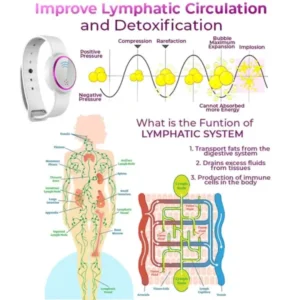 Holiday Sale SlimPulse™ Magnetic Fat Reduction and Detox Wristband