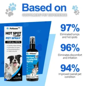 PETLOOM ™ Lumps & Hot Spots Pet Natural Spray