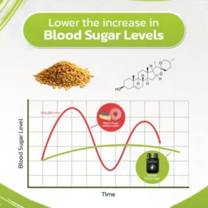 SugarSync™ GFOUK Health Monitoring Spray