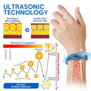 Ultrasonic Fat Blasting and Detox Wristband