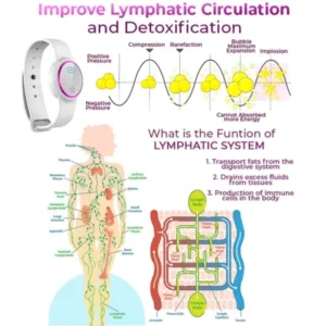 SlimPulse™ Magnetic Fat Reduction and Detox Wristband